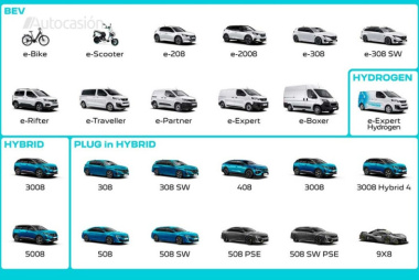 Peugeot confirma que habrá un 408 eléctrico y presenta las versiones híbridas de 3008 y 5008