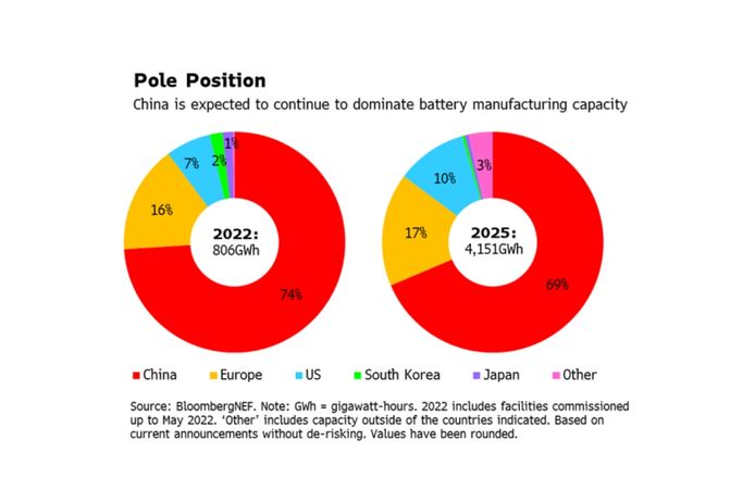 los 5 desafíos que plantea el ‘boom’ de las baterías de los coches eléctricos