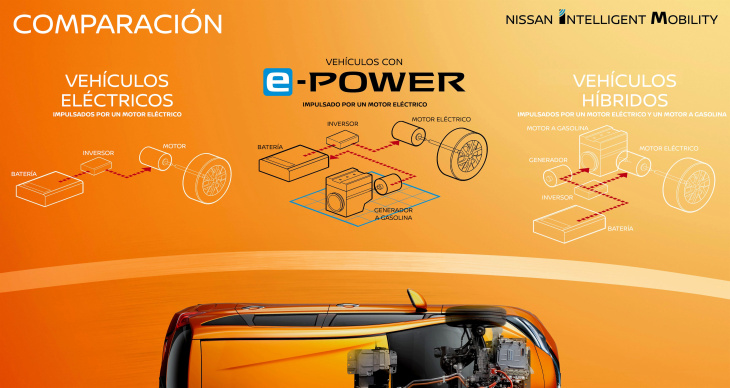 nissan e-power, una nueva sensación