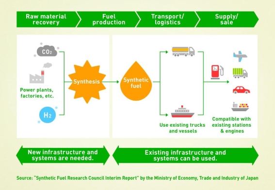 gasolina sintética: una opción sustentable para los autos de combustión