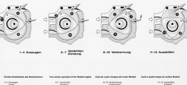La historia menos conocida del motor rotativo de Mercedes