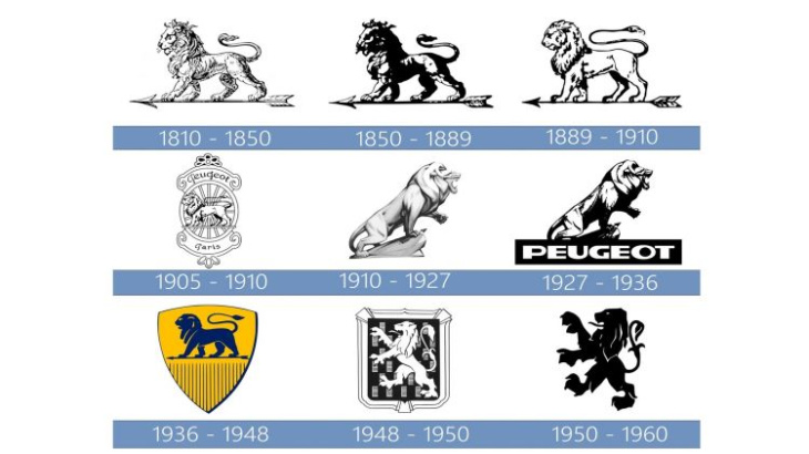 la historia del logo de peugeot, un león inspirado en la fuerza del acero