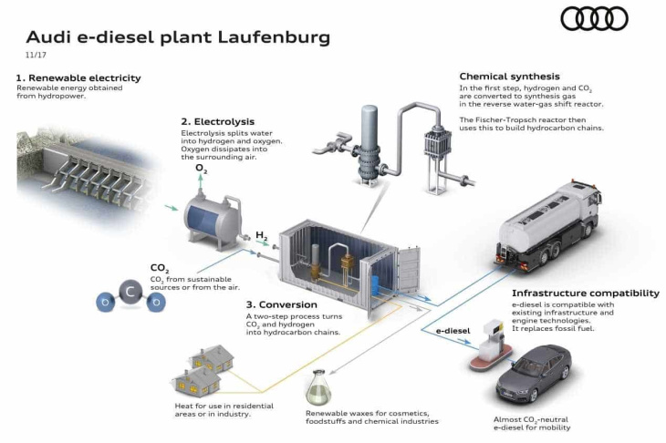 el futuro más viable: combustibles sintéticos para motores de combustión