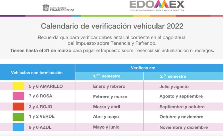 verificación vehicular 2022 en cdmx y edomex: guía básica para evitar multas