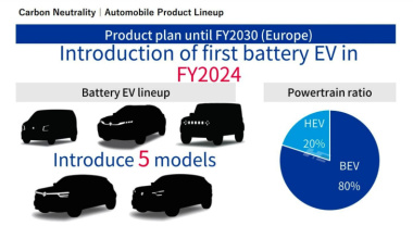 Suzuki confirmada la llegada de cinco coches eléctricos, entre ellos el todoterreno que Europa espera