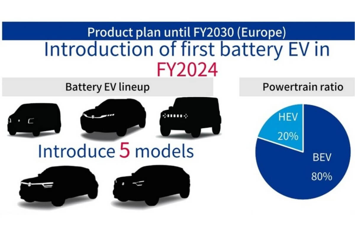 suzuki lanzará 5 coches eléctricos en europa de aquí a 2030: wagon r, jimmy, vitara y más