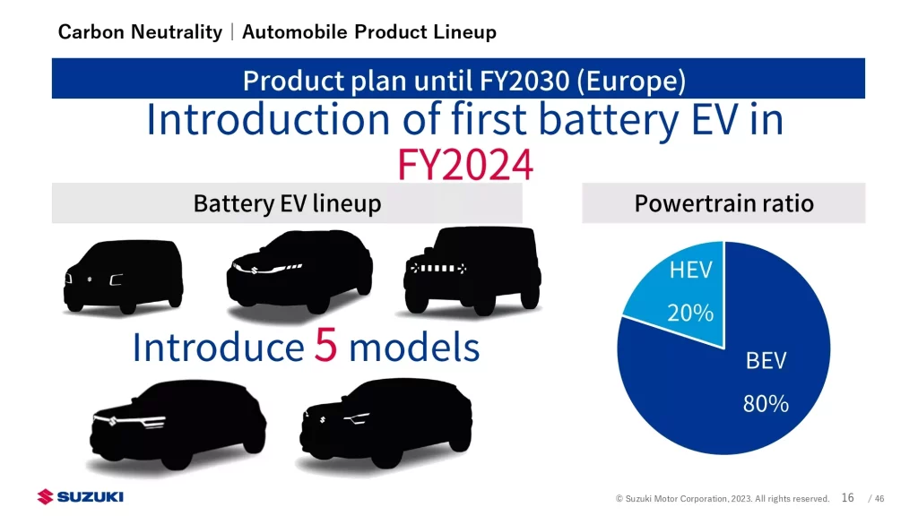 Suzuki presenta su futuro electrificado. Y hay un Jimny ‘0 emisiones’