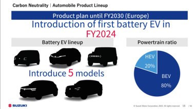 Es oficial: el icónico Suzuki Jimny volverá a Europa convertido en eléctrico. Y no tardará en llegar