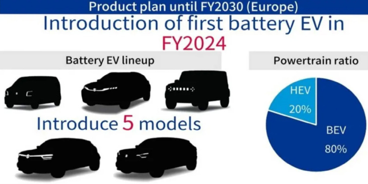 suzuki lanzará cinco coches eléctricos en europa para 2030 y será neutro en carbono para 2050