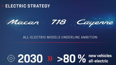Anunciado el Porsche Cayenne eléctrico: llegará en 2025