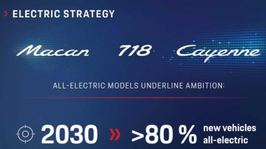 Veremos un Porsche Cayenne eléctrico en 2026 y no será el único EV esta década