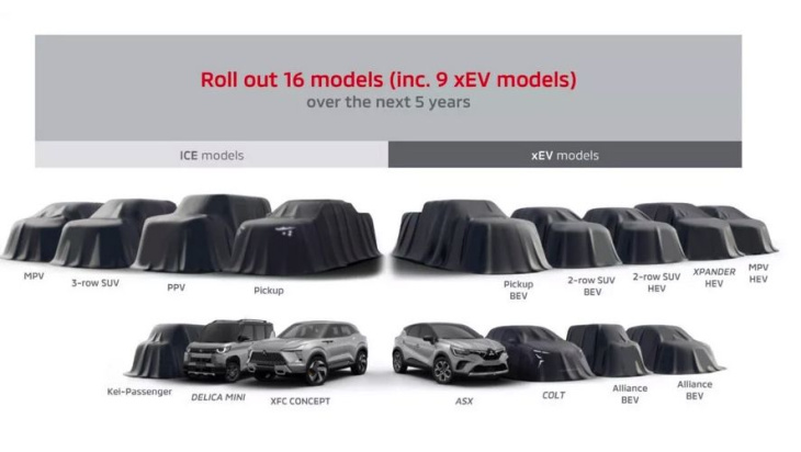 16 nuevos Mitsubishi hasta 2028, incluido el ‘Renault’ Colt y un pick up