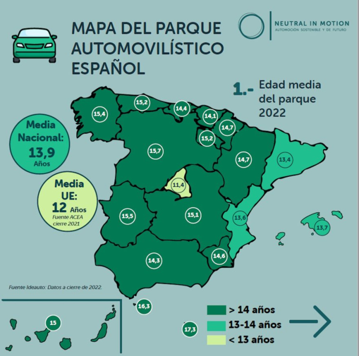 zonas bajas emisiones y el parque automovilístico español