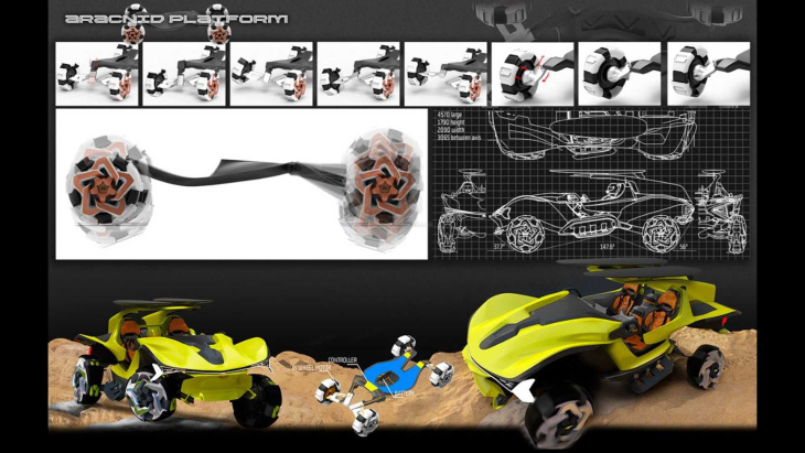 chevrolet arena: el buggy eléctrico de un diseñador argentino