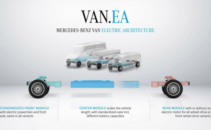 mercedes anuncia una nueva arquitectura eléctrica para camionetas de carga