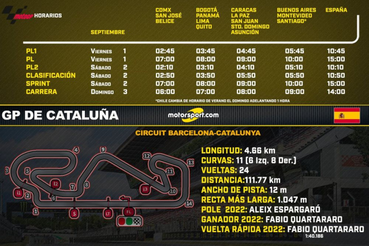 horarios para el gp de cataluña motogp 2023