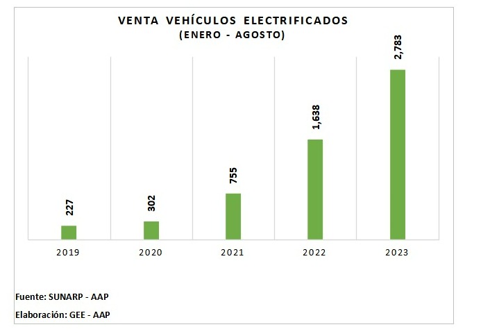 ministra de producción de perú refuerza el compromiso con movilidad eléctrica en su discurso - portal movilidad: noticias sobre vehículos eléctricos