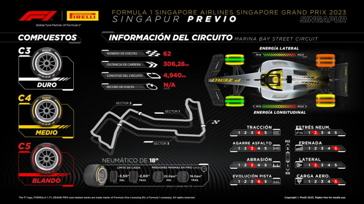 formula 1: el desafío de la carrera nocturna en singapur, donde pirelli debe desplazar compuestos más blandos