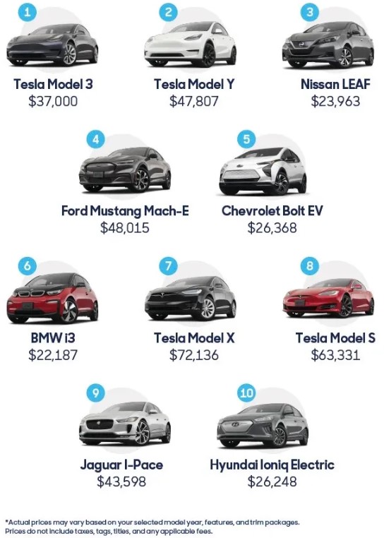 estos son los coches que más se entregan a la hora de comprarse un tesla model 3