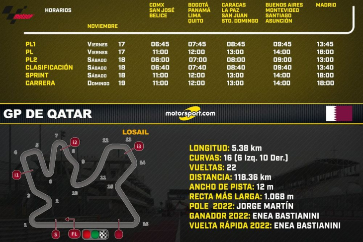 horarios para el gp de qatar 2023 motogp