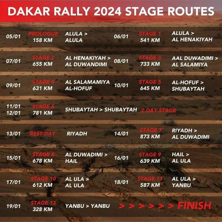 rally dakar 2024: todas las claves para seguir la carrera más dura