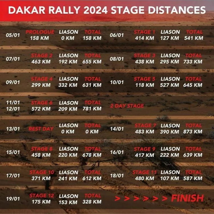 rally dakar 2024: todas las claves para seguir la carrera más dura