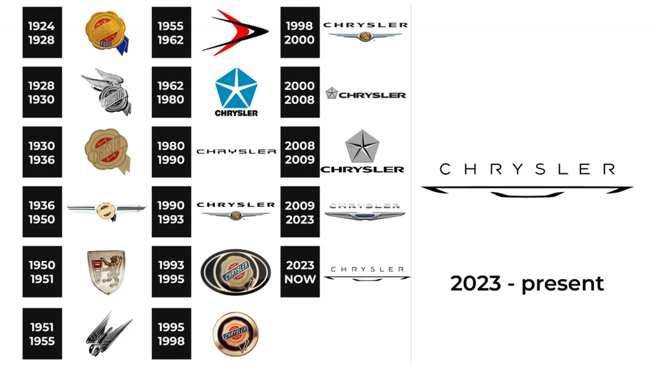 este es el nuevo logotipo futurista de chrysler