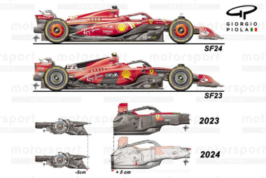 Ferrari: aerodinámica y suspensión son las áreas de desarrollo del SF24