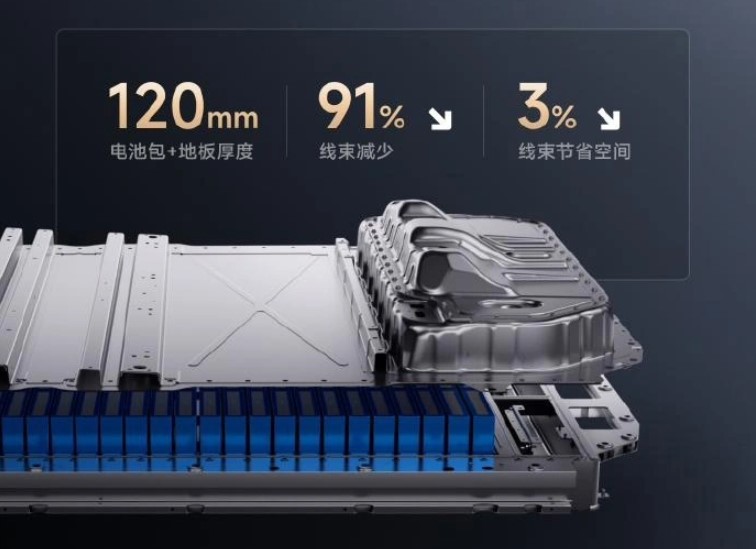 catl presenta la batería que llevará el xiaomi su7, con hasta 1.200 km de autonomía y arquitectura de 800v