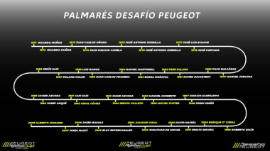 El Desafío Peugeot renace de sus cenizas con el Peugeot 208 Rally4 como protagonista