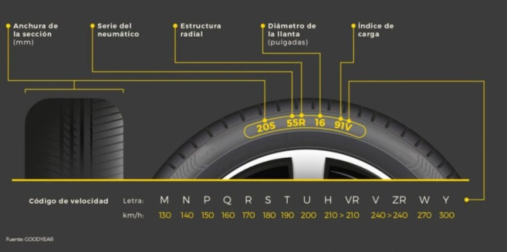 ¿sabías que los neumáticos no tienen fecha de caducidad? desmintiendo un mito